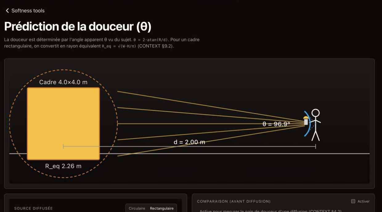 Schéma Cinecyclop de prédiction de douceur photométrique